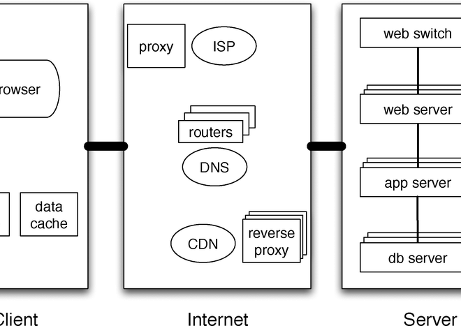 Android News in the Age of Information Overload: A Technical Deep Dive