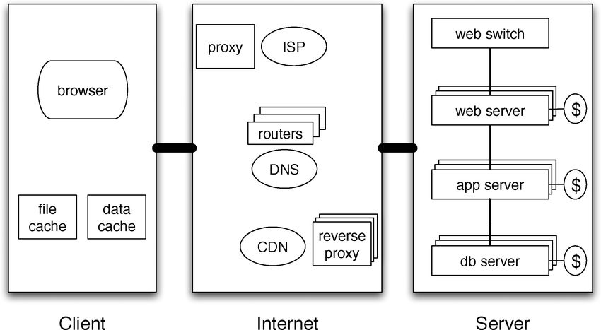 Android News in the Age of Information Overload: A Technical Deep Dive