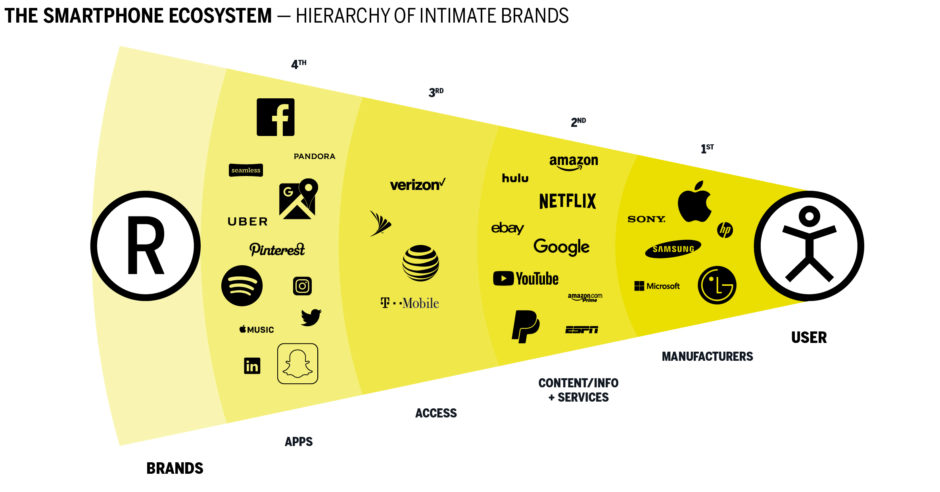 The Android OEM Conundrum: Navigating the Complexities of a Fragmented Ecosystem