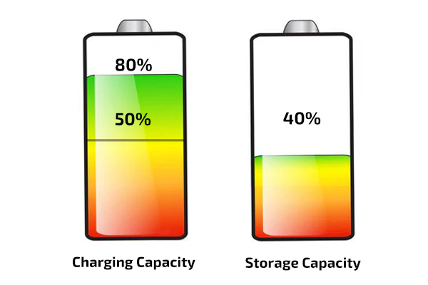 Smartphone battery charging - The Real Truth Behind the Life of Your Smartphone's Battery – PITAKA