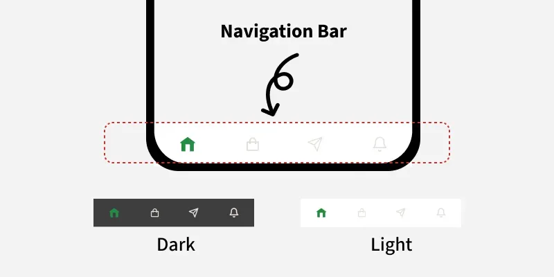 Android navigation bar - Bottom Navigation Bar in Android - GeeksforGeeks
