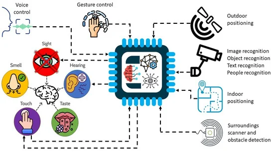 From Pixels to Perception: The AI-Powered Revolution in Android Camera Technology