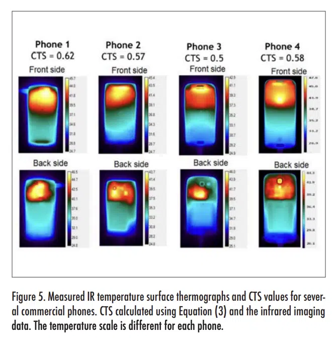Android phone thermal management - A Figure of Merit for Smart Phone Thermal Management | Electronics ...