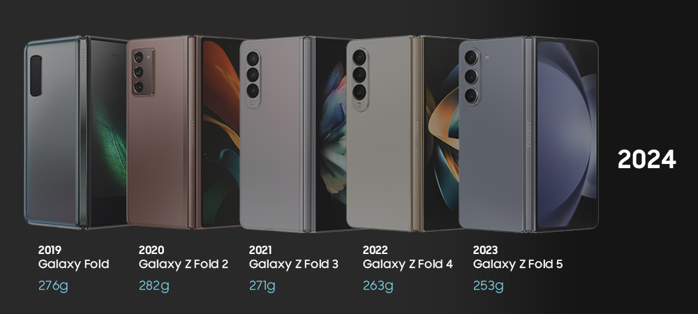 foldable smartphone evolution - Galaxy History ①] Evolution of the Galaxy Z Fold Series: Thinner ...