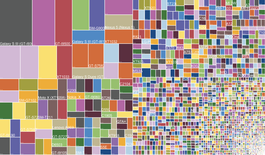 Android devices ecosystem - Android Device Ecosystem: More Diverse Than Ever | TechCrunch