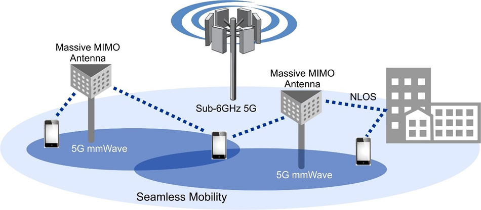 5G mmWave antenna - The Emergence of 5G mmWave – Accton Technology