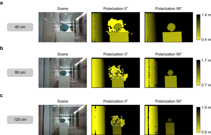 Phone camera depth map - Polarization structured light 3D depth image sensor for scenes ...