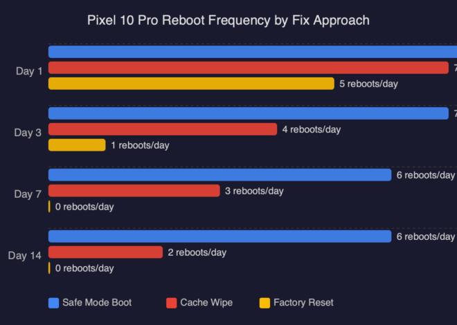 Fixing Pixel 10 Pro Random Reboots After April 2026 Security Patch