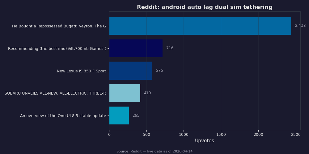Reddit top posts about android auto lag dual sim tethering