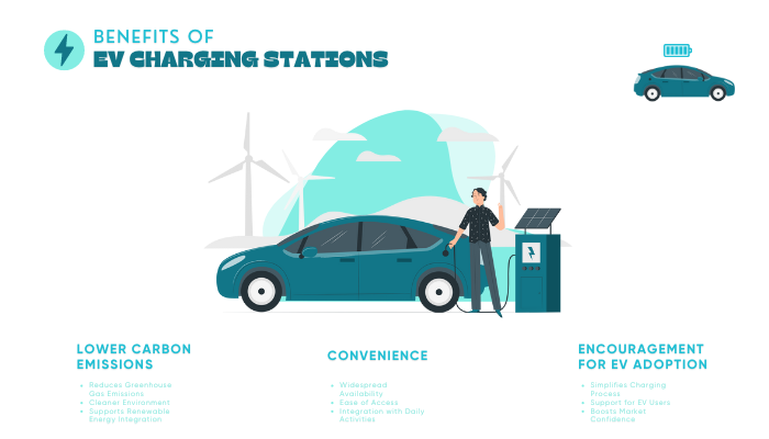 electric vehicle charging station - The Electric Vehicle Charging Station Disadvantages and Advantages ...